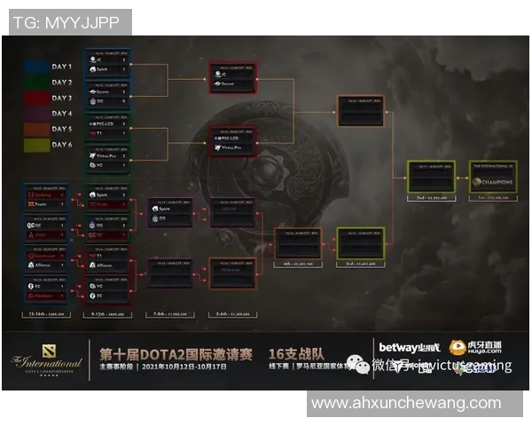 深入解析IG战队DOTA2进攻体系的战术布局与执行策略
