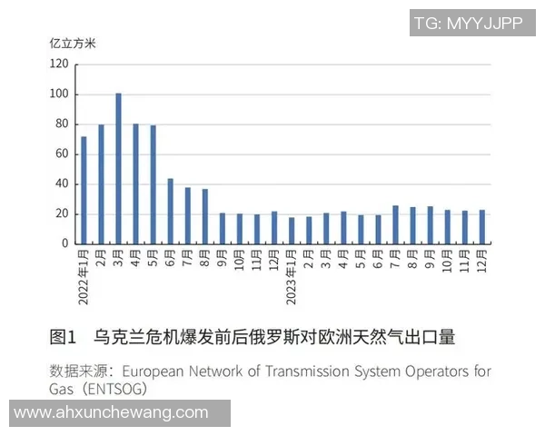 数据分析透视LNG市场的竞争力与未来发展趋势